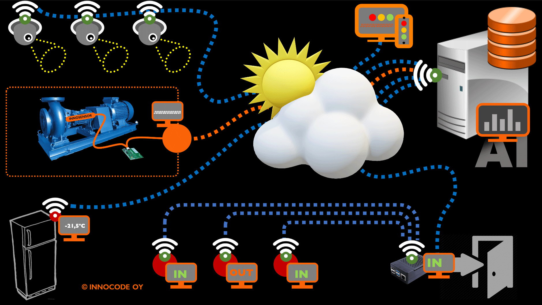 IOTkuva3